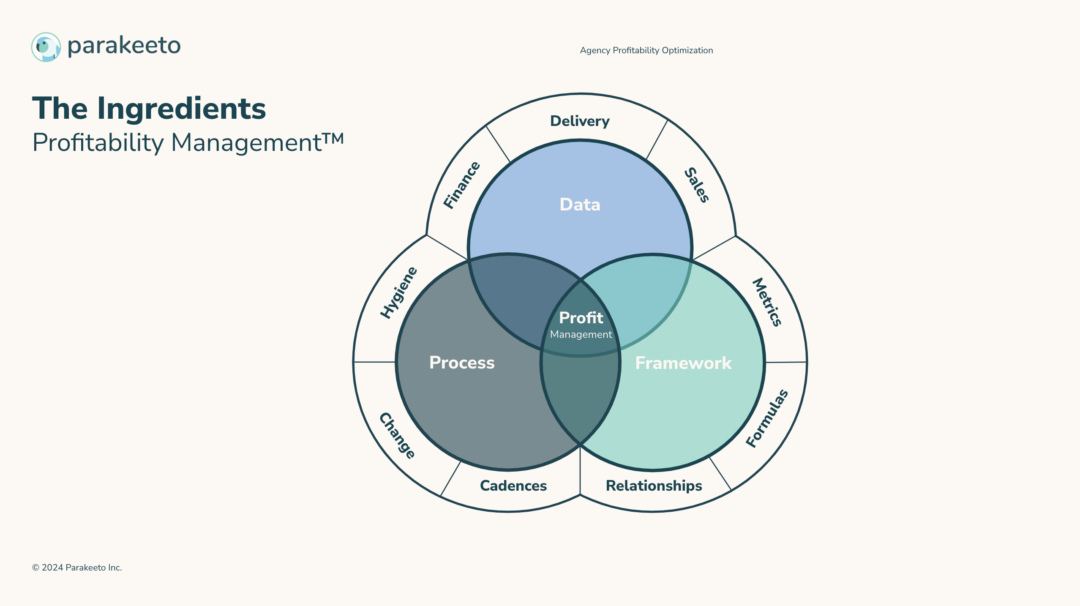 Point of View: How the Agency Industry is Changing and What We’re Doing About It.